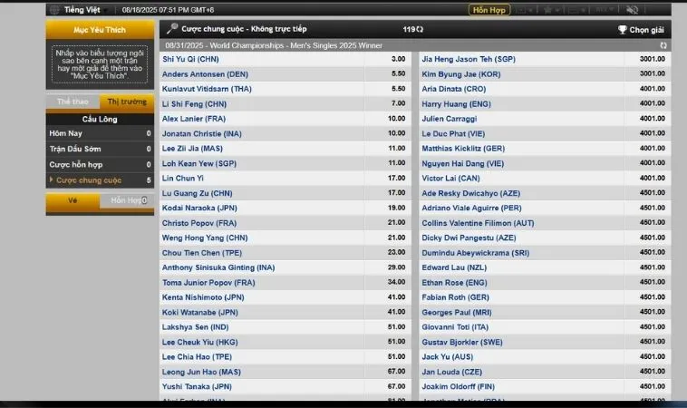 Bí Kíp Cá Cược Cầu Lông SA88 Thắng Nhanh Dễ Dàng Thành Công Lớn 2 Bảng kèo cá cược cầu lông SA88