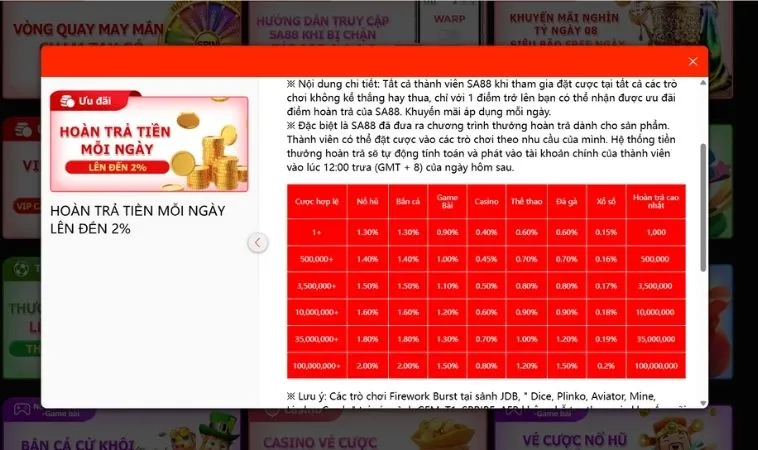 Nội dung chương trình khuyến mãi Hoàn trả không giới hạn tại SA88